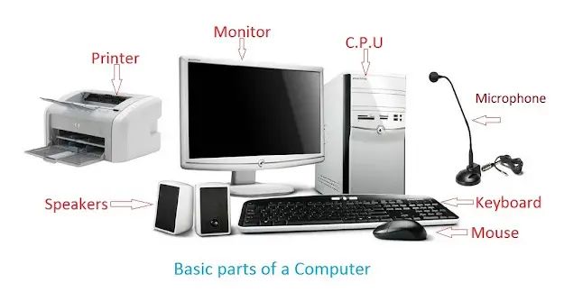 Basic Parts Of Computer6012033591761509001