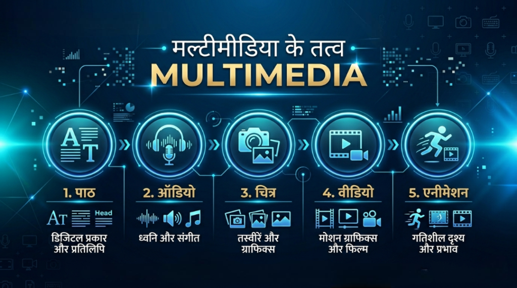 elements of multimedia in hindi